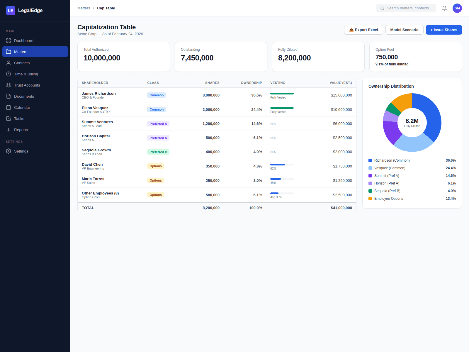 Cap Table & Equity Management