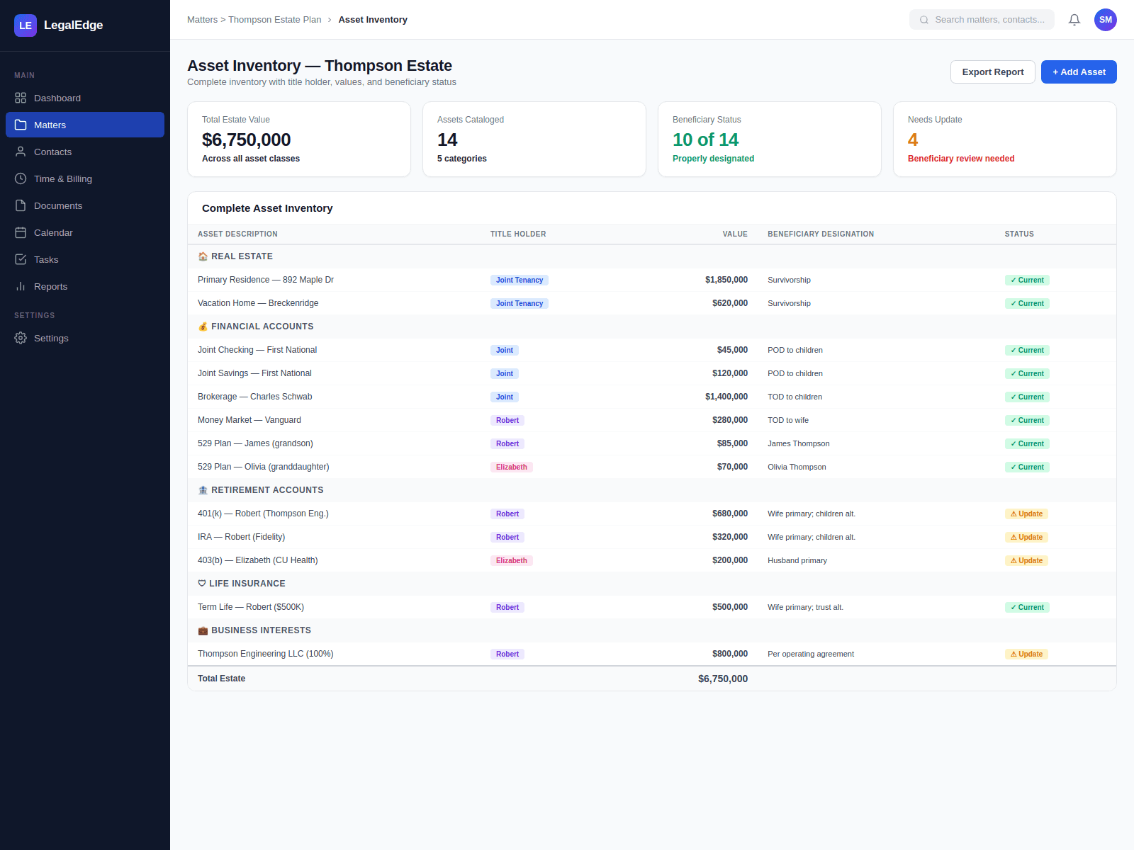 Asset Inventory & Titling Review