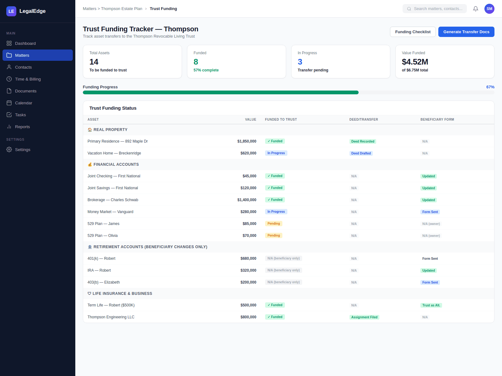 Trust Funding Tracking