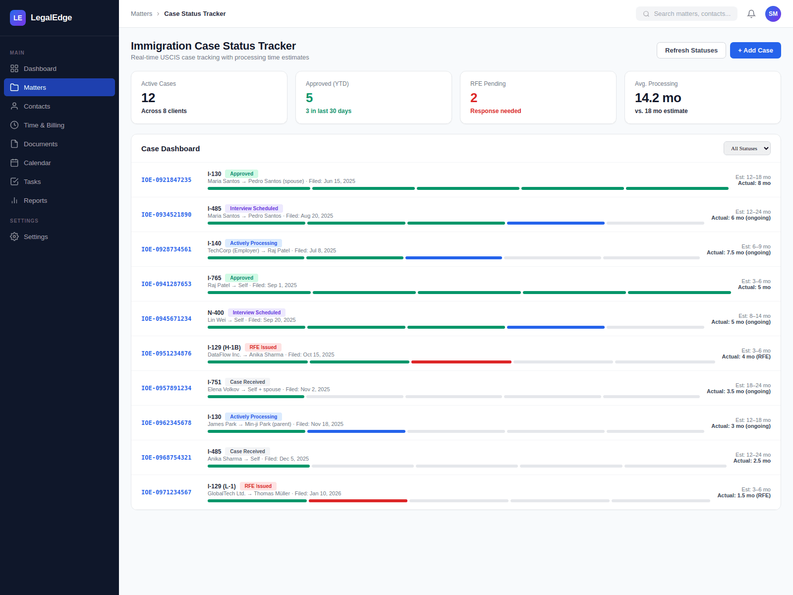 Case Status & Processing Time Monitoring