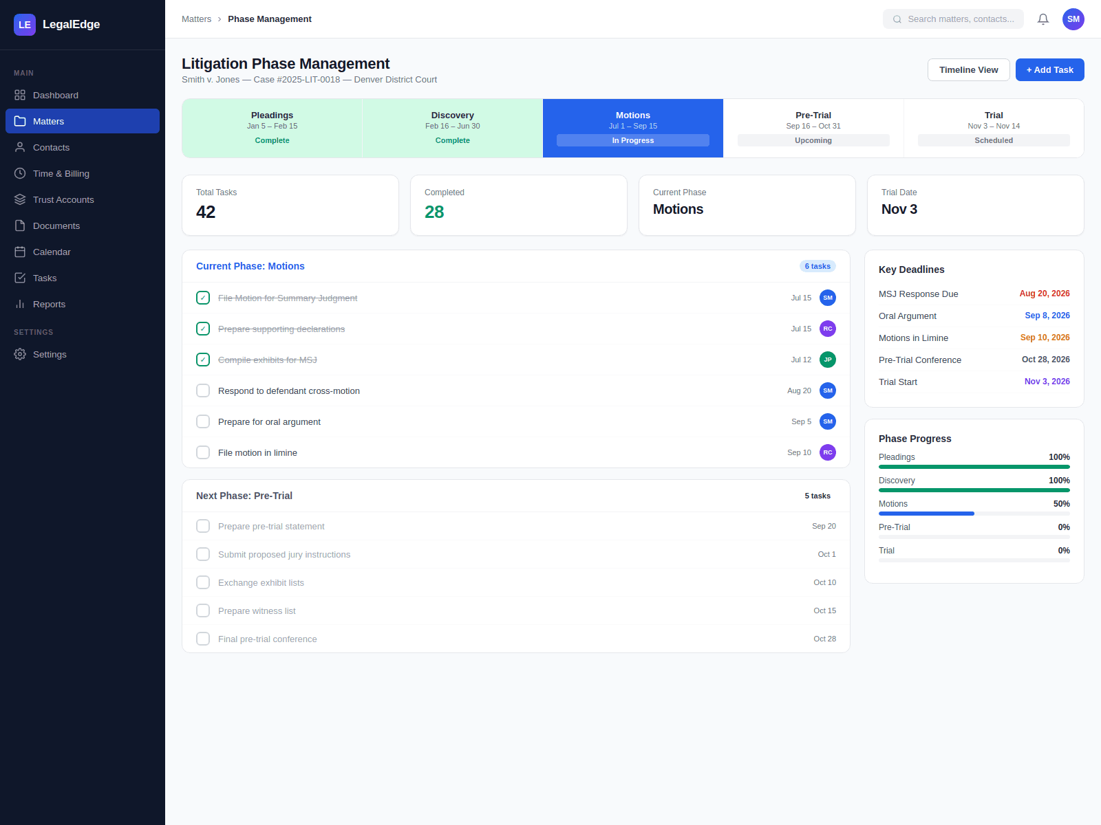 Phase-Based Case Management